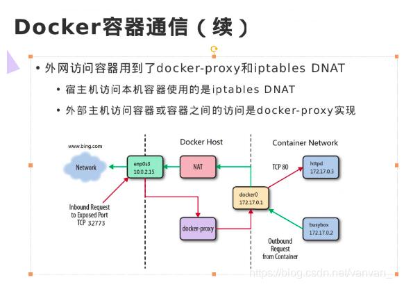 Docker容器间通信与外网通信的操作