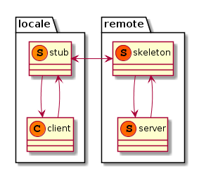 C++设计模式之代理模式(Proxy)