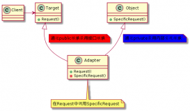 C++设计模式之适配器模式(Adapter)