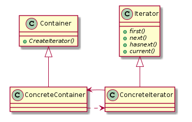 C++设计模式之迭代器模式（Iterator）