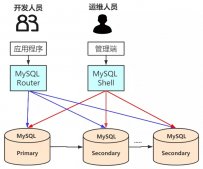MySQL Shell的介绍以及安装