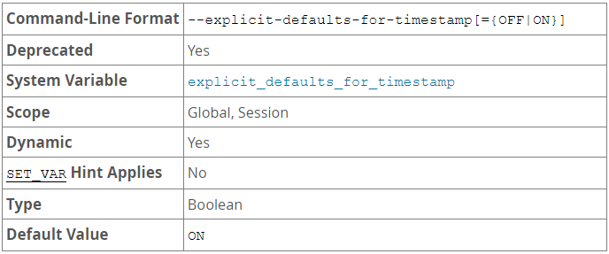 MySQL时间设置注意事项的深入总结