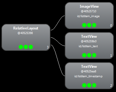 Android应用开发中View绘制的一些优化点解析