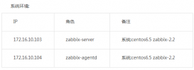 zabbix 2.2安装步骤详细介绍