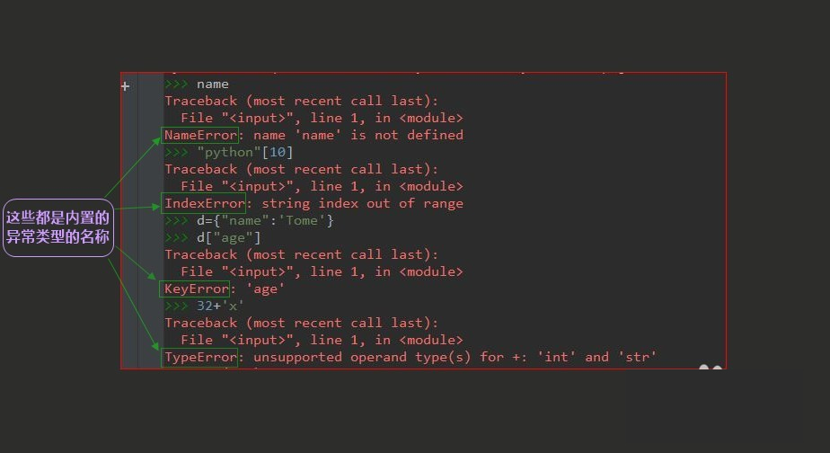 Python用Try语句捕获异常的实例方法