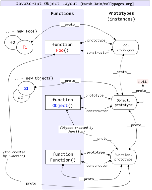 浅谈Javascript中的Function与Object