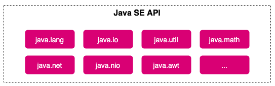 什么是Java SE？生产环境装JDK还是JRE？