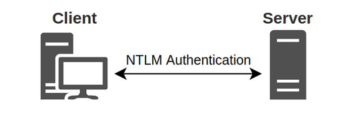 微软分享缓解PetitPotam NTML中继攻击的方法
