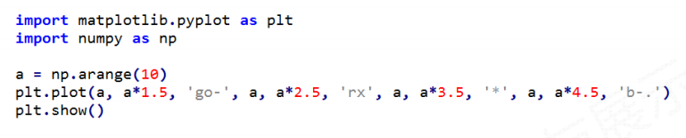 简单了解Python matplotlib线的属性