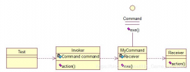 详解Java设计模式——命令模式