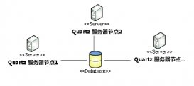 Spring整合Quartz定时任务并在集群、分布式系统中的应用