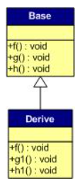 c++语言中虚函数实现多态的原理详解