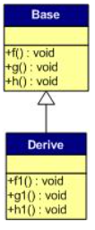 c++语言中虚函数实现多态的原理详解