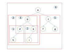 python3实现二叉树的遍历与递归算法解析(小结)