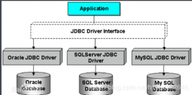 详解Java基础知识——JDBC