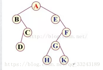 C语言二叉树的三种遍历方式的实现及原理