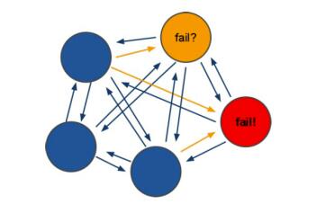 Redis cluster集群模式的原理解析