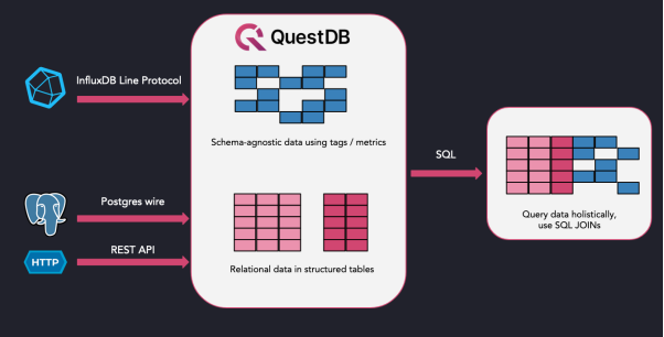 InfluxDB，TimescaleDB和QuestDB三种时序数据库的比较