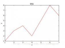 Python利用matplotlib做图中图及次坐标轴的实例