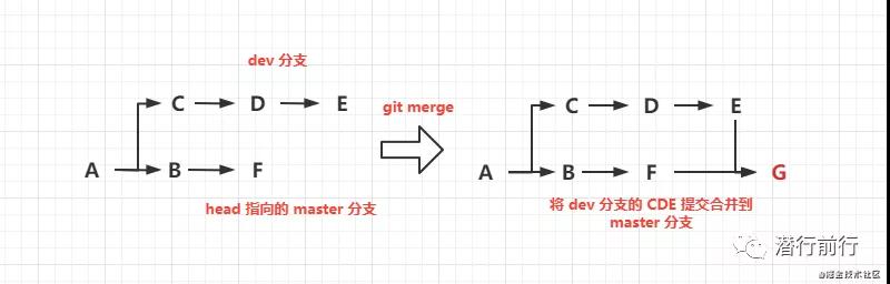 技能篇：Git的简易教程