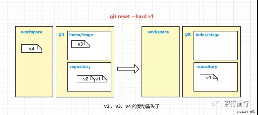 技能篇：Git的简易教程