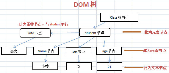 PHP使用DOM对XML解析处理操作示例