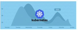 2021年11款优秀的开源 Kubernetes 工具