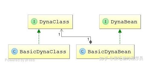 Java cglib为实体类(javabean)动态添加属性方式