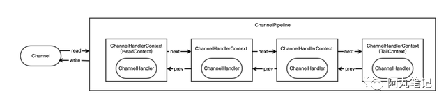 Netty基础招式——ChannelHandler的优秀实践