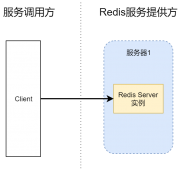 解析高可用Redis服务架构分析与搭建方案