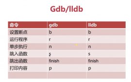 浅析C语言调试器GDB和LLDB的使用方法