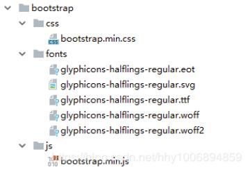 bootstrap-closable-tab可实现关闭的tab标签页插件