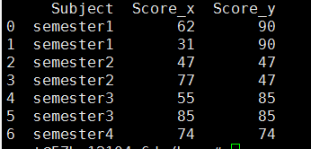 Pandas中两个dataframe的交集和差集的示例代码