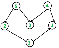Python关于拓扑排序知识点讲解
