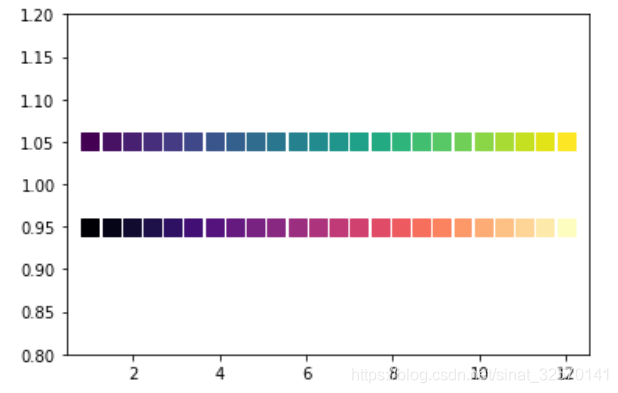 Matplotlib配色之Colormap详解
