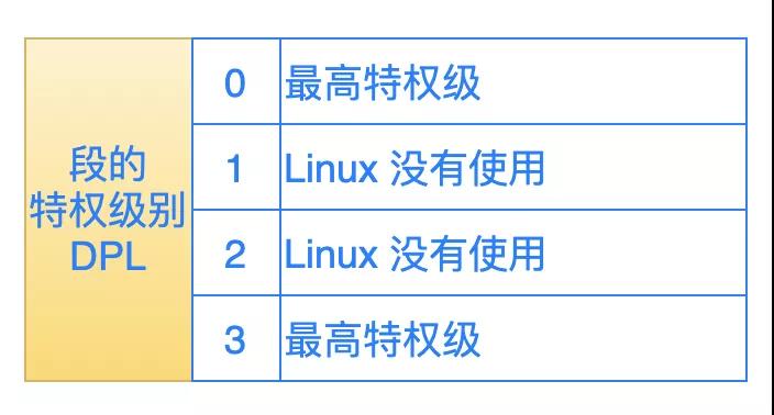 Linux从头学之Linux 是如何保护内核代码的？