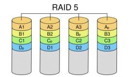 RAID5常见故障介绍及raid5故障后常规操作方法