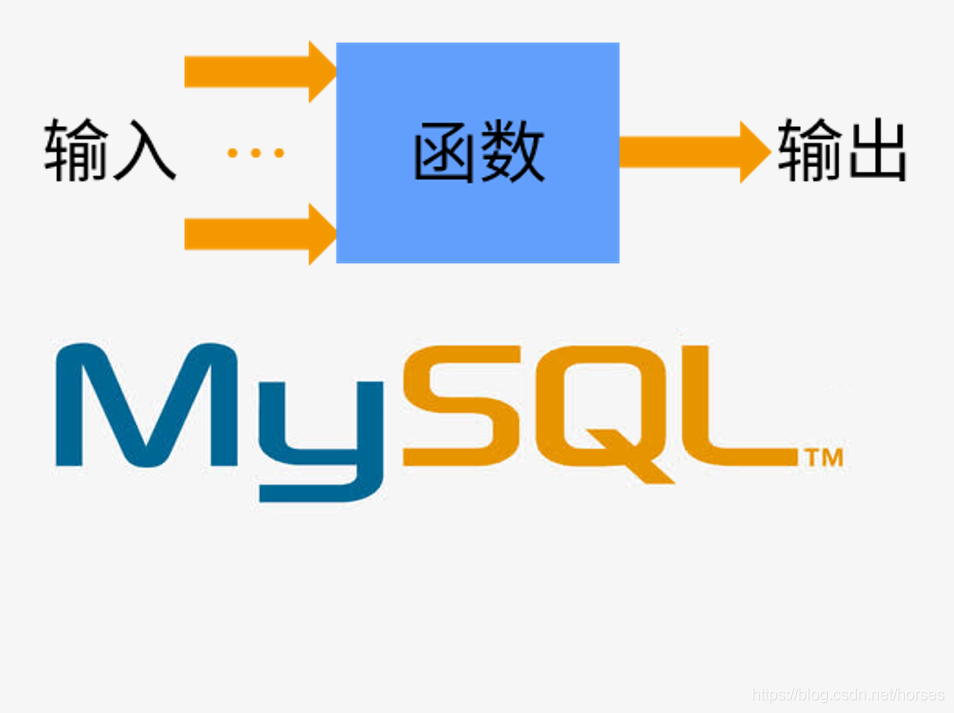 MySQL 十大常用字符串函数详解