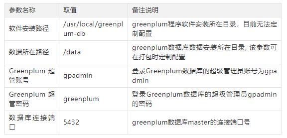 三条命令搞定MacOS安装Greenplum