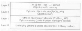 Python 内存管理机制全面分析