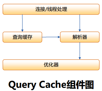 MySQL的Query Cache图文详解