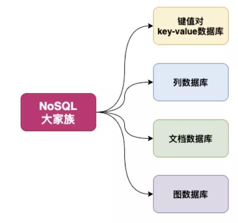 什么是NoSQL的江湖称霸之路[图解]