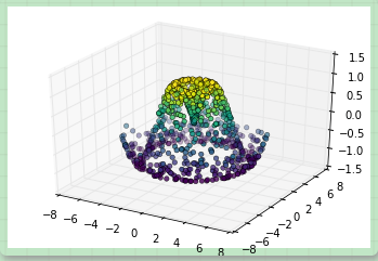 python如何用matplotlib创建三维图表