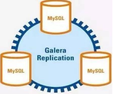 MySQL系列之十四 MySQL的高可用实现