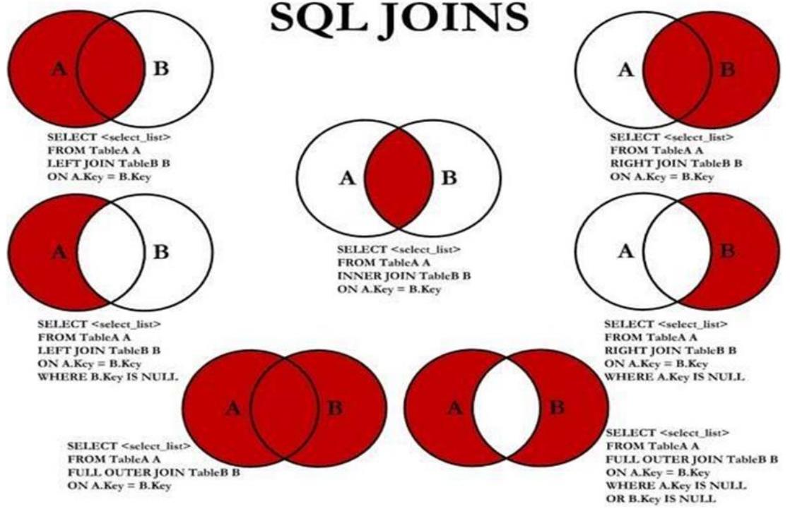 MySQL系列之四 SQL语法