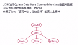 Java连接 JDBC基础知识（操作数据库：增删改查）