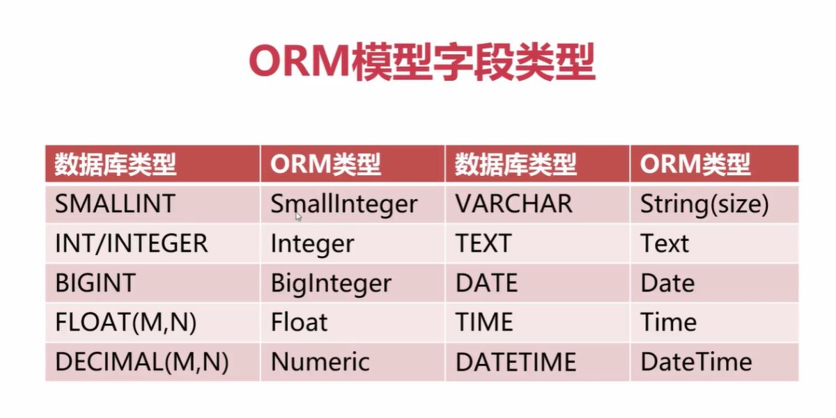 ORM模型框架操作mysql数据库的方法
