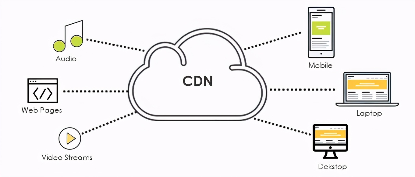 高防CDN运作方式是什么？
