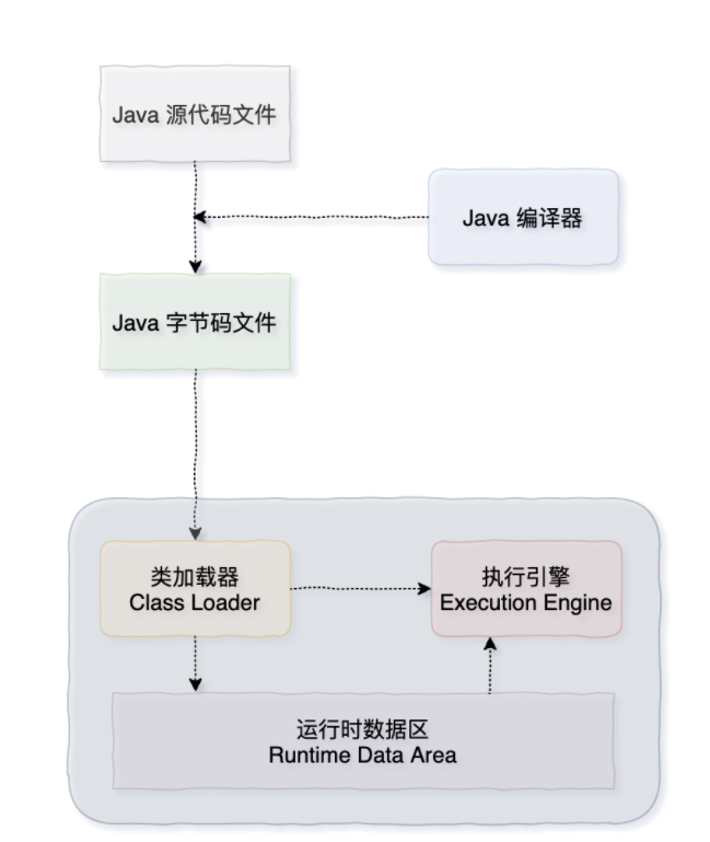 Java虚拟机内存区域划分详解