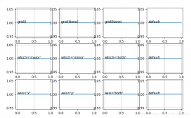 matplotlib grid()设置网格线外观的实现